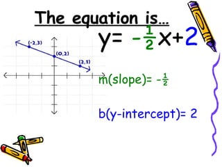 The equation is… y= -½ x+ 2 m(slope)= -½ b(y-intercept)= 2