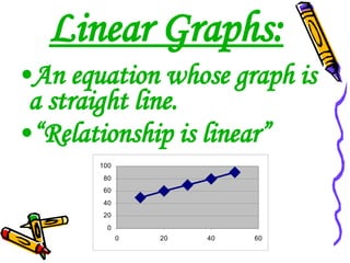 Linear Graphs: An equation whose graph is a straight line. “ Relationship is linear”