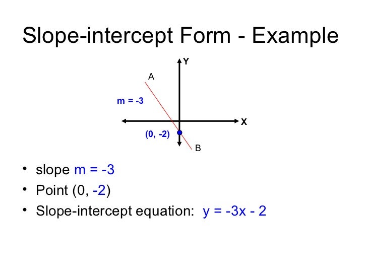 slope intercept form straight lines examples of slope intercept form