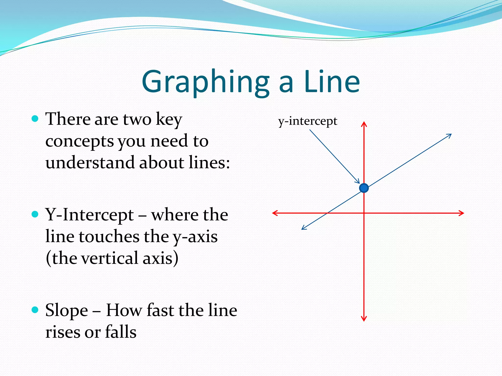 Graphing a Line
There are two key y-intercept
concepts you need to
understand about lines:
Y-Intercept – where the
line touches the y-axis
(the vertical axis)
Slope – How fast the line
rises or falls