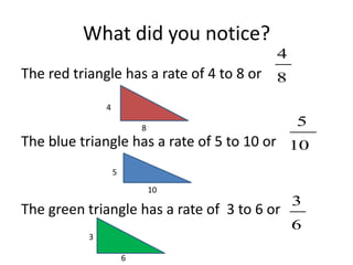 Slope and triangles edmodo | PPTX