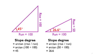 slope calculation Pr. 2.pdf1111111111111 | PDF