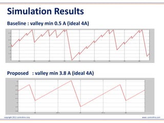 Simulation Results
   Baseline : valley min 0.5 A (ideal 4A)




   Proposed : valley min 3.8 A (ideal 4A)




copyright 2011 controltrix corp             www. controltrix.com
 