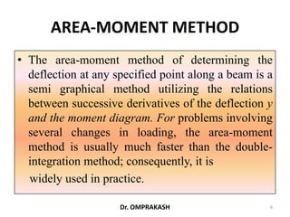 Slope and Displacement by the Moment area theorems | PPTX