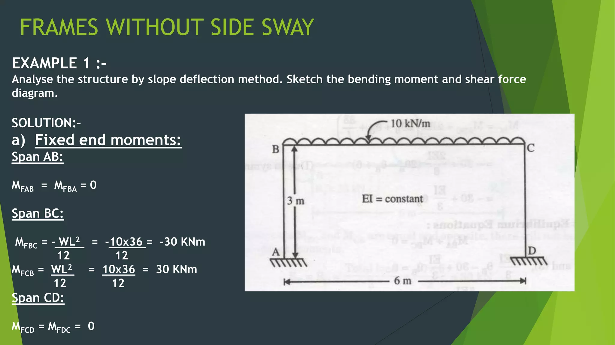 EXAMPLE 1 :–
Analyse the structure by slope deflection method. Sketch the bending moment and shear force
diagram.
SOLUTION:-
a) Fixed end moments:
Span AB:
MFAB = MFBA = 0
Span BC:
MFBC = - WL2 = -10x36 = -30 KNm
12 12
MFCB = WL2 = 10x36 = 30 KNm
12 12
Span CD:
MFCD = MFDC = 0
FRAMES WITHOUT SIDE SWAY
 