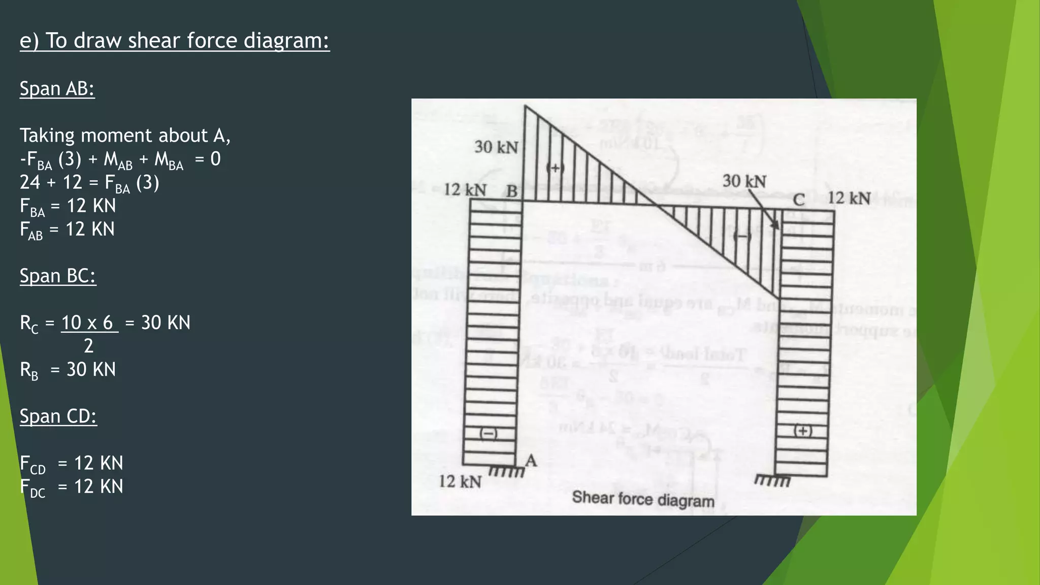 e) To draw shear force diagram:
Span AB:
Taking moment about A,
-FBA (3) + MAB + MBA = 0
24 + 12 = FBA (3)
FBA = 12 KN
FAB = 12 KN
Span BC:
RC = 10 x 6 = 30 KN
2
RB = 30 KN
Span CD:
FCD = 12 KN
FDC = 12 KN
 