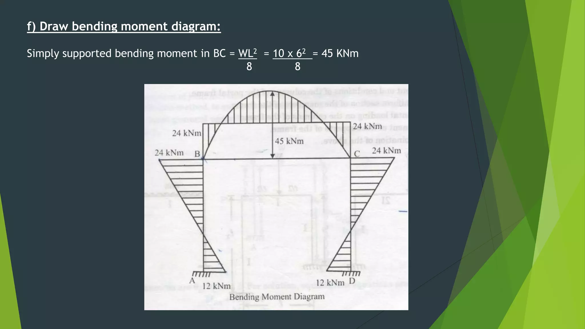 f) Draw bending moment diagram:
Simply supported bending moment in BC = WL2 = 10 x 62 = 45 KNm
8 8
 