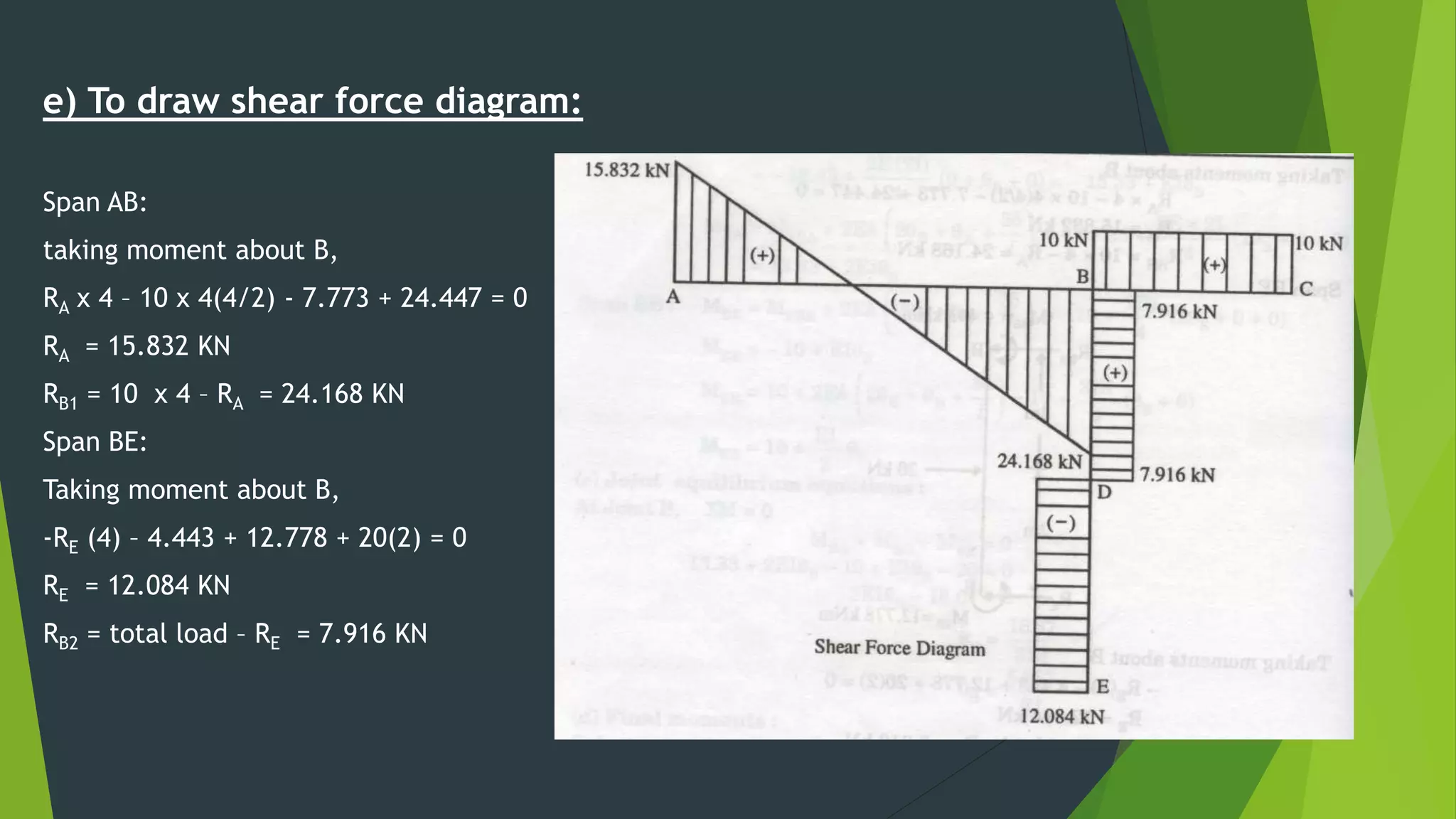 e) To draw shear force diagram:
Span AB:
taking moment about B,
RA x 4 – 10 x 4(4/2) - 7.773 + 24.447 = 0
RA = 15.832 KN
RB1 = 10 x 4 – RA = 24.168 KN
Span BE:
Taking moment about B,
-RE (4) – 4.443 + 12.778 + 20(2) = 0
RE = 12.084 KN
RB2 = total load – RE = 7.916 KN
 