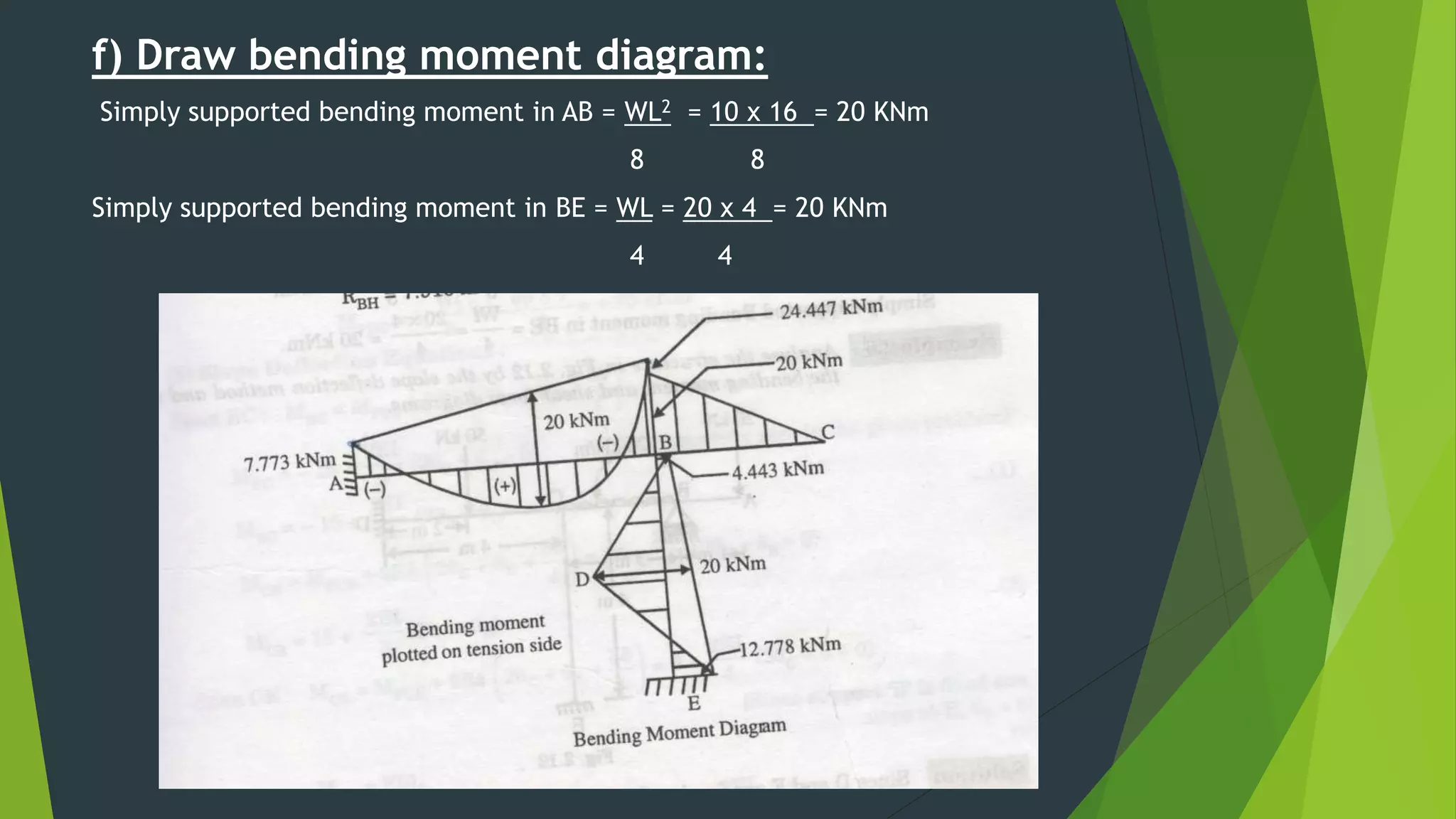 f) Draw bending moment diagram:
Simply supported bending moment in AB = WL2 = 10 x 16 = 20 KNm
8 8
Simply supported bending moment in BE = WL = 20 x 4 = 20 KNm
4 4
 