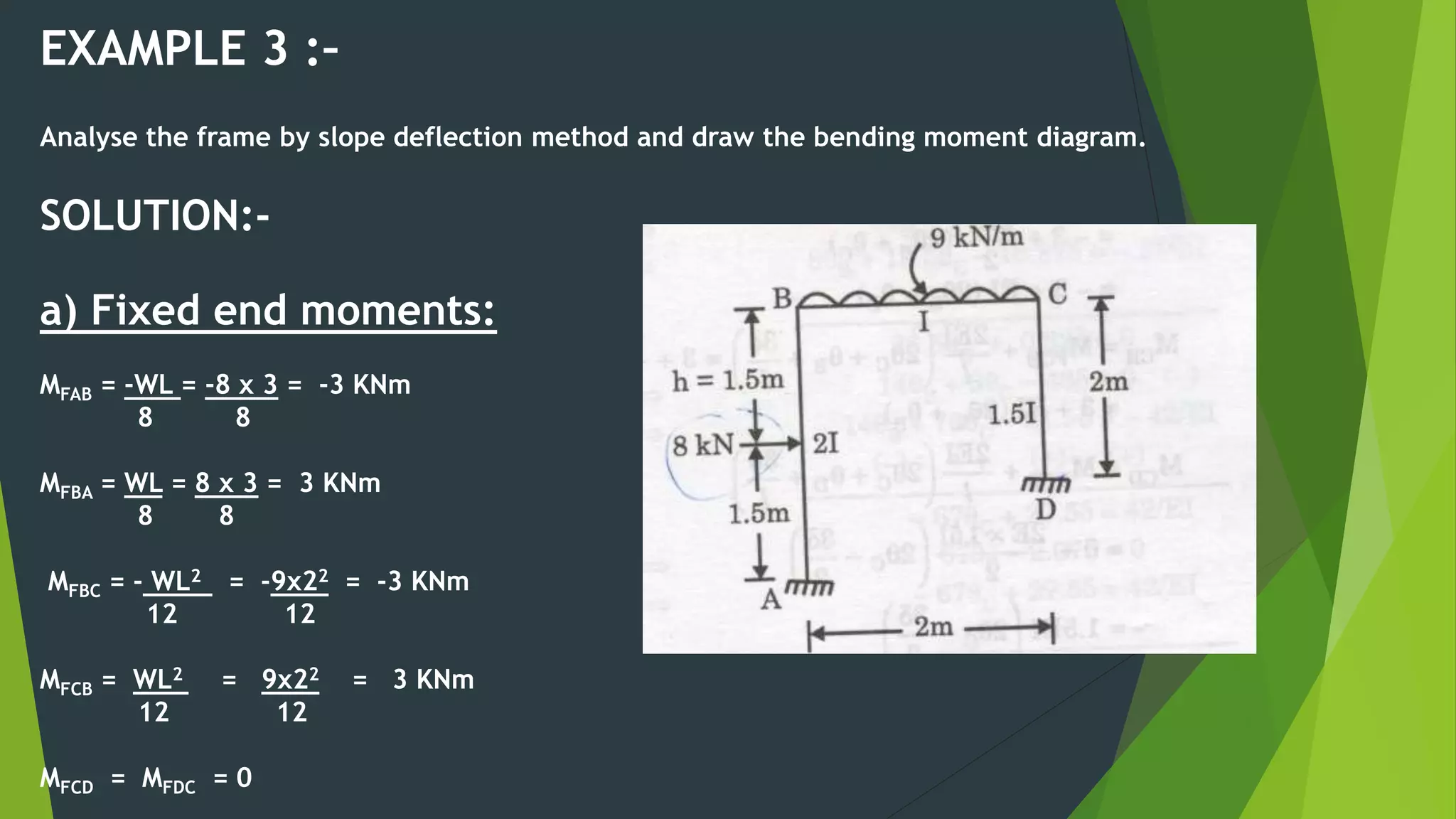 EXAMPLE 3 :–
Analyse the frame by slope deflection method and draw the bending moment diagram.
SOLUTION:-
a) Fixed end moments:
MFAB = -WL = -8 x 3 = -3 KNm
8 8
MFBA = WL = 8 x 3 = 3 KNm
8 8
MFBC = - WL2 = -9x22 = -3 KNm
12 12
MFCB = WL2 = 9x22 = 3 KNm
12 12
MFCD = MFDC = 0
 