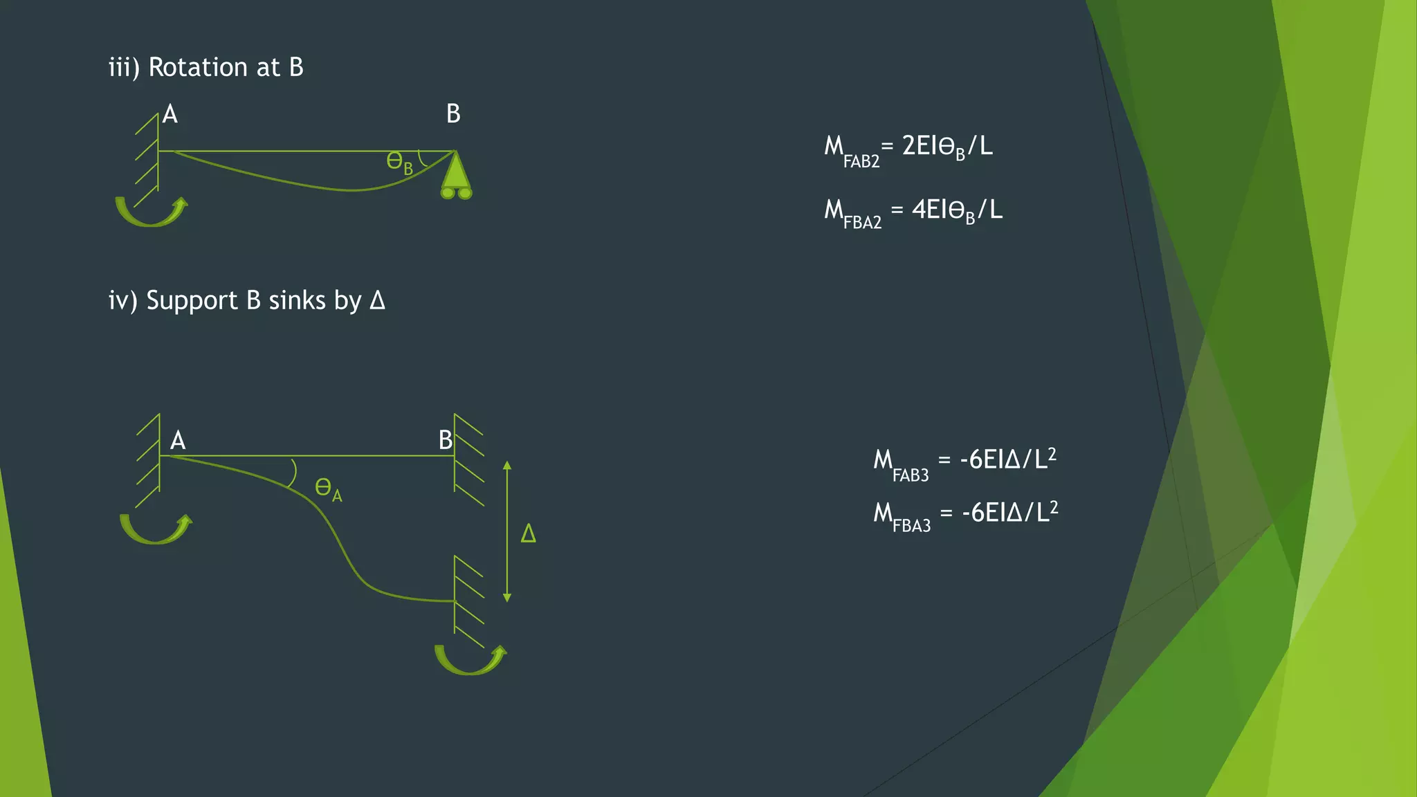 iii) Rotation at B
A B
ӨB
iv) Support B sinks by ∆
A B
ӨA
∆
MFAB2
= 2EIӨB/L
MFBA2
= 4EIӨB/L
MFAB3
= -6EI∆/L2
MFBA3
= -6EI∆/L2
 