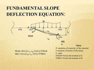 FUNDAMENTAL SLOPE
DEFLECTION EQUATION:
W
A
ɵA

∆

MAB
ɵB
MB
A

MAB=2EI/L[2ɵA+ɵB+3∆/L]+FMAB
MBA=2EI/L[2ɵB+ɵA+3∆/L]+FMBA

Here

E=modulus of elasticity of the material
I=moment of inertia of the beam,
L=span
FMAB=Fixed end moment at A
FMBA=Fixed end moment at B

 