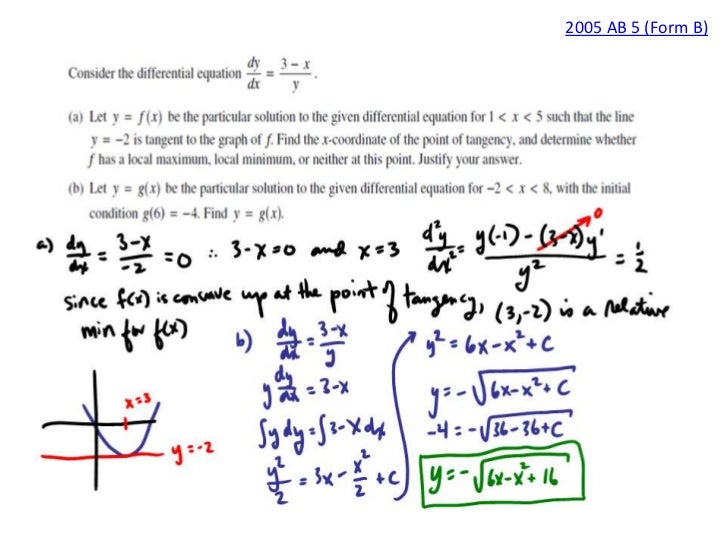 Slope fields and differential equations