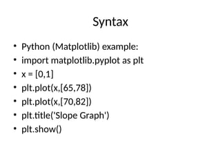 Slope_Graph_Informative_Presentation.pptx