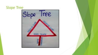 Slope Tree
 