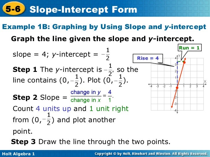 Drawing Lines With Given Slopes : Slope intercept