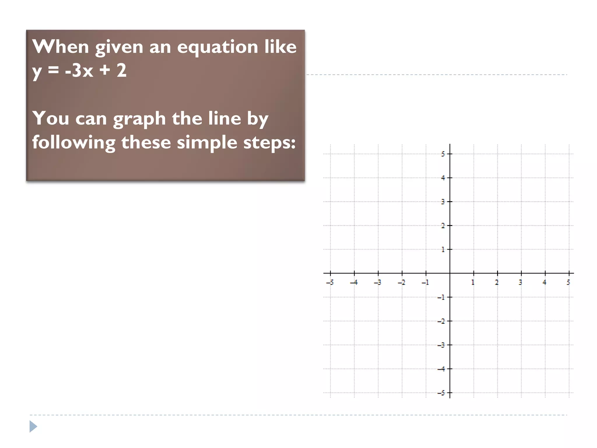 When given an equation like
y = -3x + 2
You can graph the line by
following these simple steps:
 