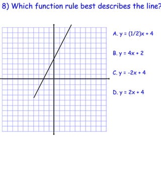 8) Which function rule best describes the line? A. y = (1/2)x + 4 B. y = 4x + 2 C. y = -2x + 4 D. y = 2x + 4 