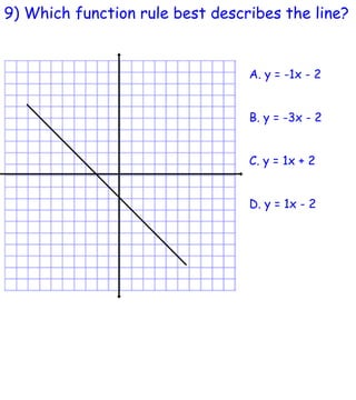 9) Which function rule best describes the line? A. y = -1x - 2 B. y = -3x - 2 C. y = 1x + 2 D. y = 1x - 2 