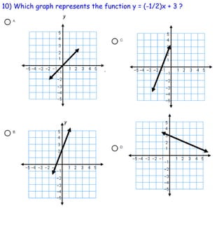 10) Which graph represents the function y = (-1/2)x + 3 ? 