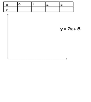 x y 0 1 2 3 y = 2x + 5 