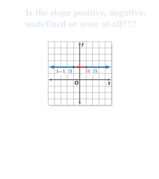Is the slope positive, negative, undefined or none at all??? 