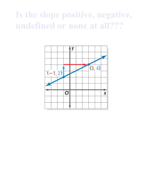 Is the slope positive, negative, undefined or none at all??? 