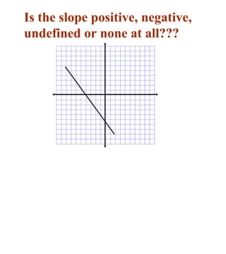 Is the slope positive, negative, undefined or none at all??? 