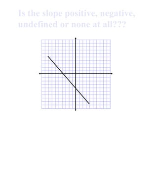 Is the slope positive, negative, undefined or none at all??? 