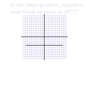 Is the slope positive, negative, undefined or none at all??? 