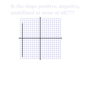 Is the slope positive, negative, undefined or none at all??? 