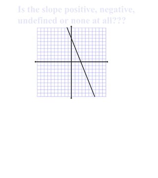 Is the slope positive, negative, undefined or none at all??? 