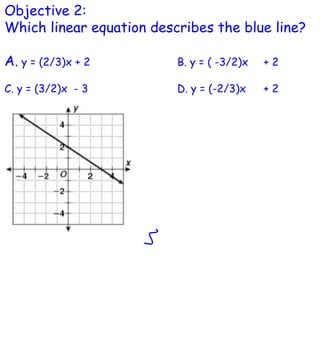 Objective 2:  Which linear equation describes the blue line? A.  y = (2/3)x + 2 B. y = ( -3/2)x + 2 C. y = (3/2)x  - 3 D. y = (-2/3)x + 2 