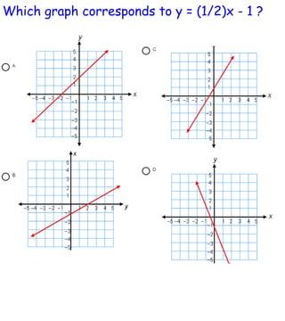 Which graph corresponds to y = (1/2)x - 1 ? 