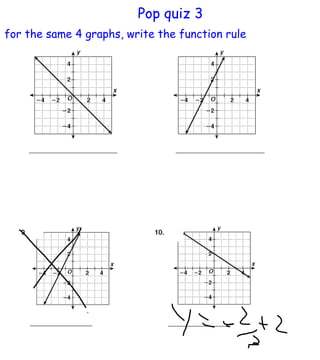 Pop quiz 3 for the same 4 graphs, write the function rule 