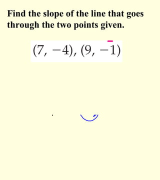Find the slope of the line that goes through the two points given. 