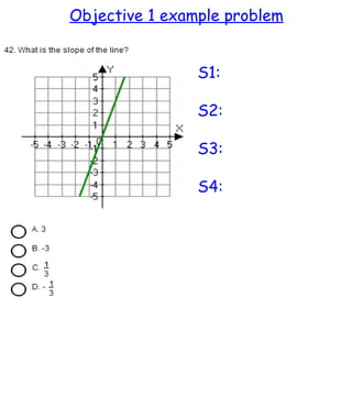 Objective 1 example problem S1: S2: S3: S4: 