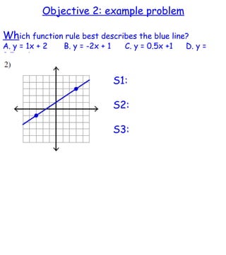 Objective 2: example problem Wh ich function rule best describes the blue line? A. y = 1x + 2 B. y = -2x + 1 C. y = 0.5x +1 D. y = 0.5x - 1 S1: S2: S3: 