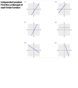 Independent practice Find the y-intercept of  each linear function 