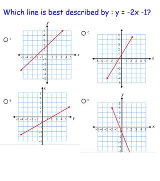 Which line is best described by : y = -2x -1? 