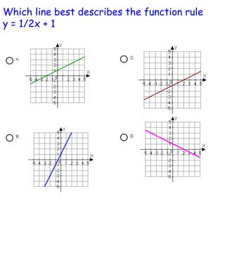 Which line best describes the function rule  y = 1/2x + 1 