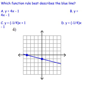 Which function rule best describes the blue line? A. y = 4x - 1 B. y = 4x - 1 C. y = (-1/4)x + 1 D. y = (-1/4)x - 1 