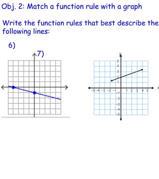 Write the function rules that best describe the following lines: 6) 7) Obj. 2: Match a function rule with a graph 