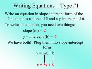 Writing Equations – Type #1
Write an equation in slope-intercept form of the
line that has a slope of 2 and a y-intercept of 6.
To write an equation, you need two things:
slope (m) =
y – intercept (b) =
We have both!! Plug them into slope-intercept
form
y = mx + b
y = 2x + 6
2
6
 