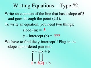 Writing Equations – Type #2
Write an equation of the line that has a slope of 3
and goes through the point (2,1).
To write an equation, you need two things:
slope (m) =
y – intercept (b) =
We have to find the y-intercept!! Plug in the
slope and ordered pair into
y = mx + b
1 = 3(2) + b
3
???
 