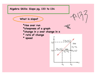 Algebra Skills: Slope pg. 133 to 134



        What is slope?

          *rise over run
          *steepness of a graph
          *change in y over change in x
          * rate of change
          * speed
 