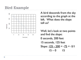 Bird Example
A bird descends from the sky
according to the graph at the
left. What does the slope
tell us?
Well, let’s look at two points
and find the slope:
0 seconds, 200 feet
15 seconds, 125 feet
Slope: 125 - 200 = -75 = -5/1
15 – 0 15
 
