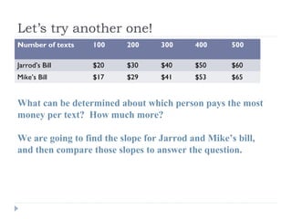 Let’s try another one!
Number of texts 100 200 300 400 500
Jarrod’s Bill $20 $30 $40 $50 $60
Mike’s Bill $17 $29 $41 $53 $65
What can be determined about which person pays the most
money per text? How much more?
We are going to find the slope for Jarrod and Mike’s bill,
and then compare those slopes to answer the question.
 