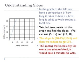 Understanding Slope
 In the graph to the left, we
have a comparison of how
long it takes to bike vs. how
long it takes to walk around a
local city.
 We find two points on the
graph and find the slope. We
can use (5, 15) and (10, 30)
 The slope is (30-15)/(10-5) and
then we reduce to get 3/1.
 This means that in this city for
every one minute biked, it
would take 3 minutes to walk.
 