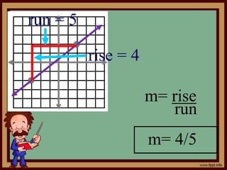 Slope of a line | PDF